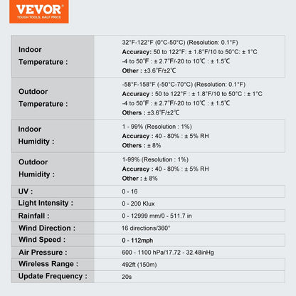 7-in-1 Wireless Weather Station with Large Display and Multi-Weather Sensors