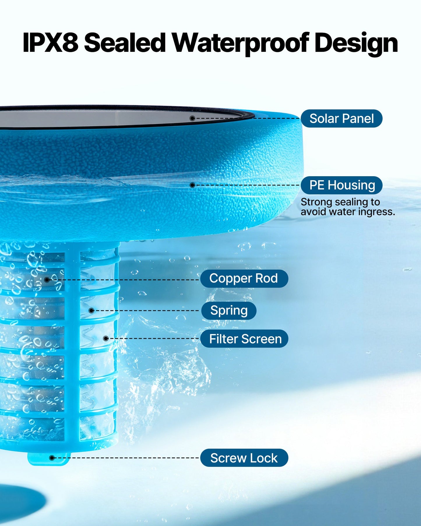 Solar Pool Ionizer, Round Copper Pool Ionizer Up to 170343 L, Floating Automatic Water Cleaner and Purifier, Chlorine Free Water, with Copper Anode, Spring, Brush and Filter for Pools & Spas