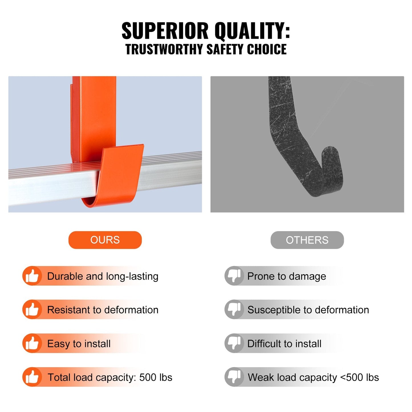 Roof Ladder Hook Stabilizer, T-Bar Steel with Wheel, 2-Pack, 226.8 kg Capacity