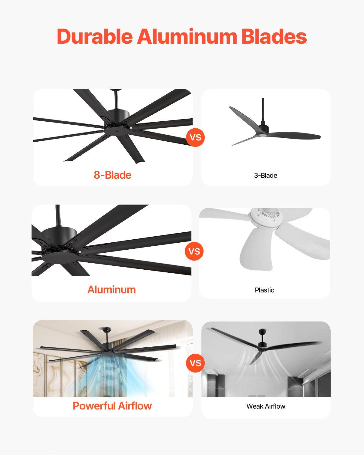 VEVOR 213 cm Aluminum Ceiling Fan Without Light Remote Control DC Motor Black