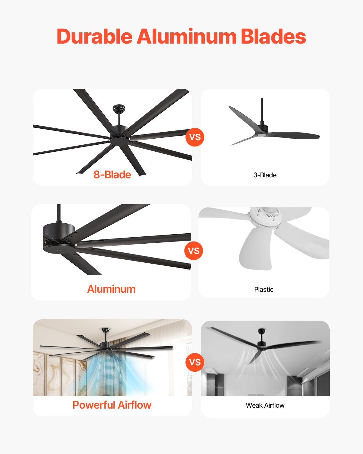 VEVOR 244 cm Aluminum Ceiling Fan Without Light Remote Control DC Motor Black