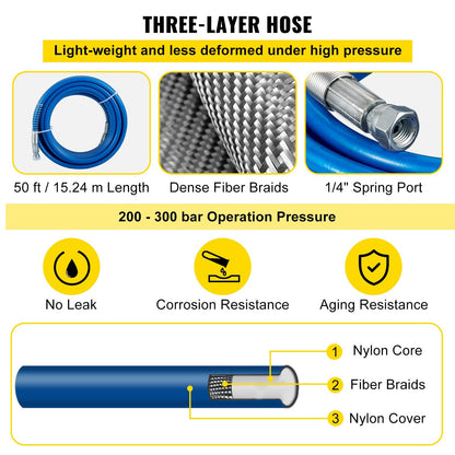 Airless Paint Spray Hose Kit 15m, 3600psi, 517 Tip, Swivel Joint, Secure Lock