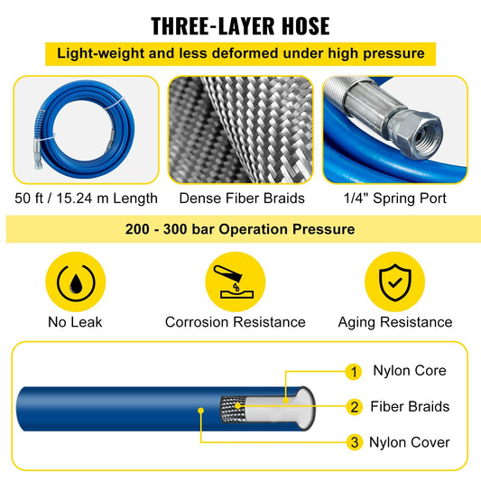 Airless Paint Spray Hose Kit 15m, 3600psi, 517 Tip, Swivel Joint, Secure Lock