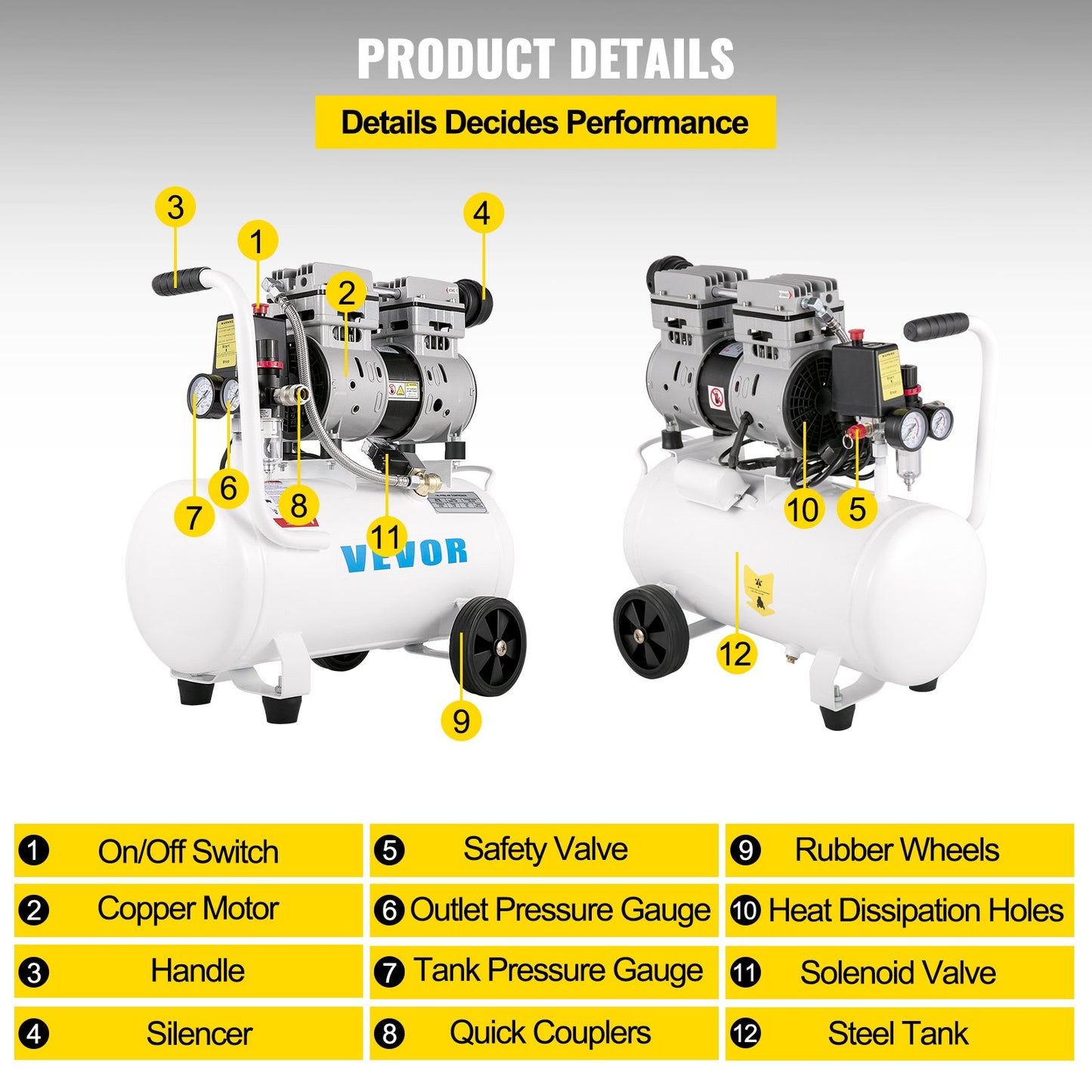 VEVOR Air Compressor 6.6 Gallon, Portable Air Compressor 1 HP, Oil Free Air Compressor