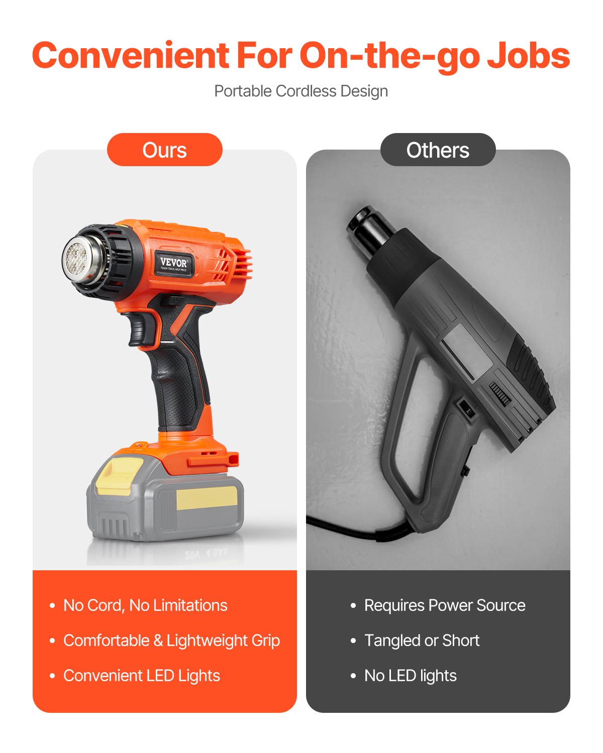 VEVOR Cordless Heat Gun Hot Air Gun with LCD Display Multi-Level Temp & 4 Nozzle