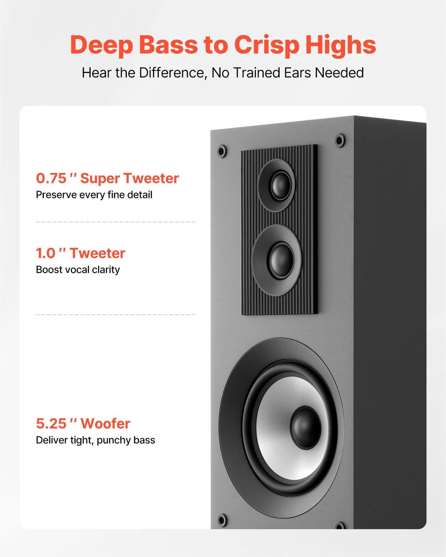 Floorstanding Speaker, 3-Way, Floor-Standing Tower Speaker with 19.05 mm&25.4 mm Tweeter, Dual 133.35 mm Woofers, 145W Peak, 70Hz–20kHz Frequency Response, MDF Enclosure, for Home Audio, Single