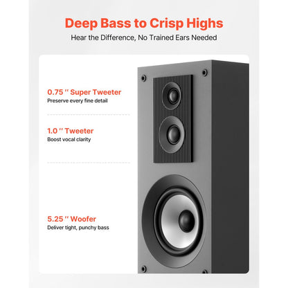 Floorstanding Speakers 3-Way Floor-Standing Tower Speakers 145W Peak Pair