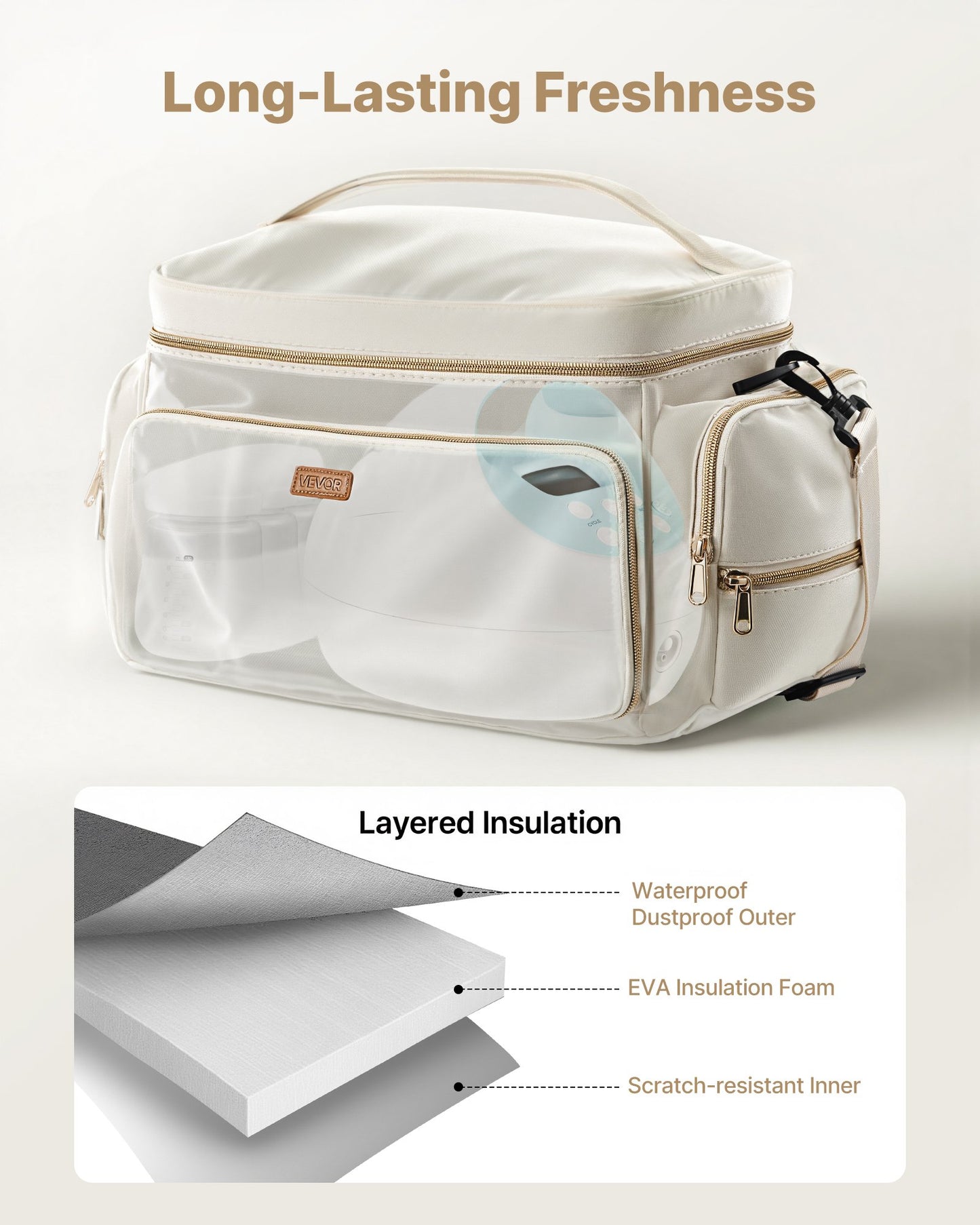 Breast Pump Bag, Breast Feeding Bag with Waterproof Mat, Fits for S1/S2, Pumping Accessories & Breastmilk Storage, Portable Pump Carrying Case for Work, Travel and Family Use, Beige