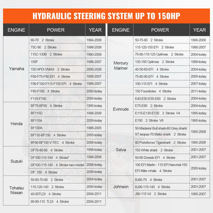 Hydraulic Outboard Steering Pump, 150HP, 1.4 Cubic Meters, Front Mount Helm