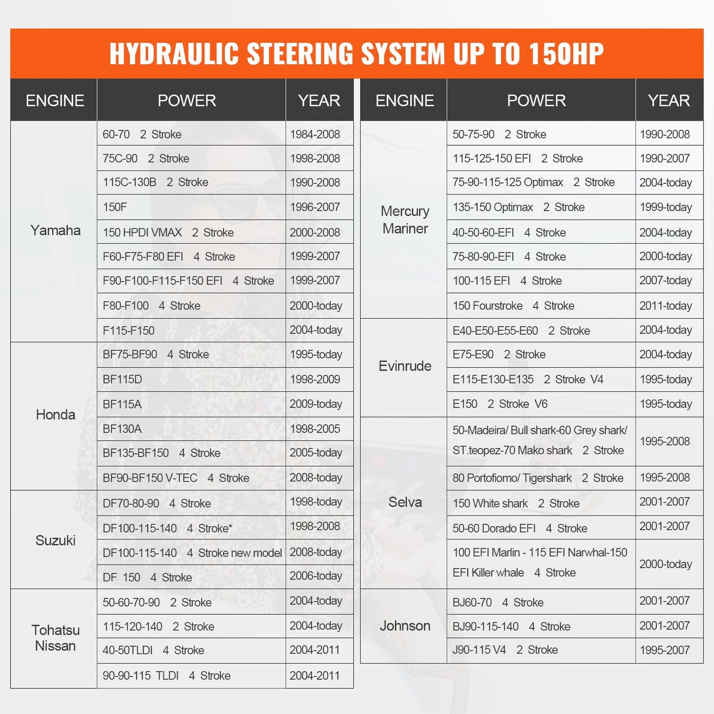 Hydraulic Outboard Steering System Kit for Boats Up to 150HP, Durable Design