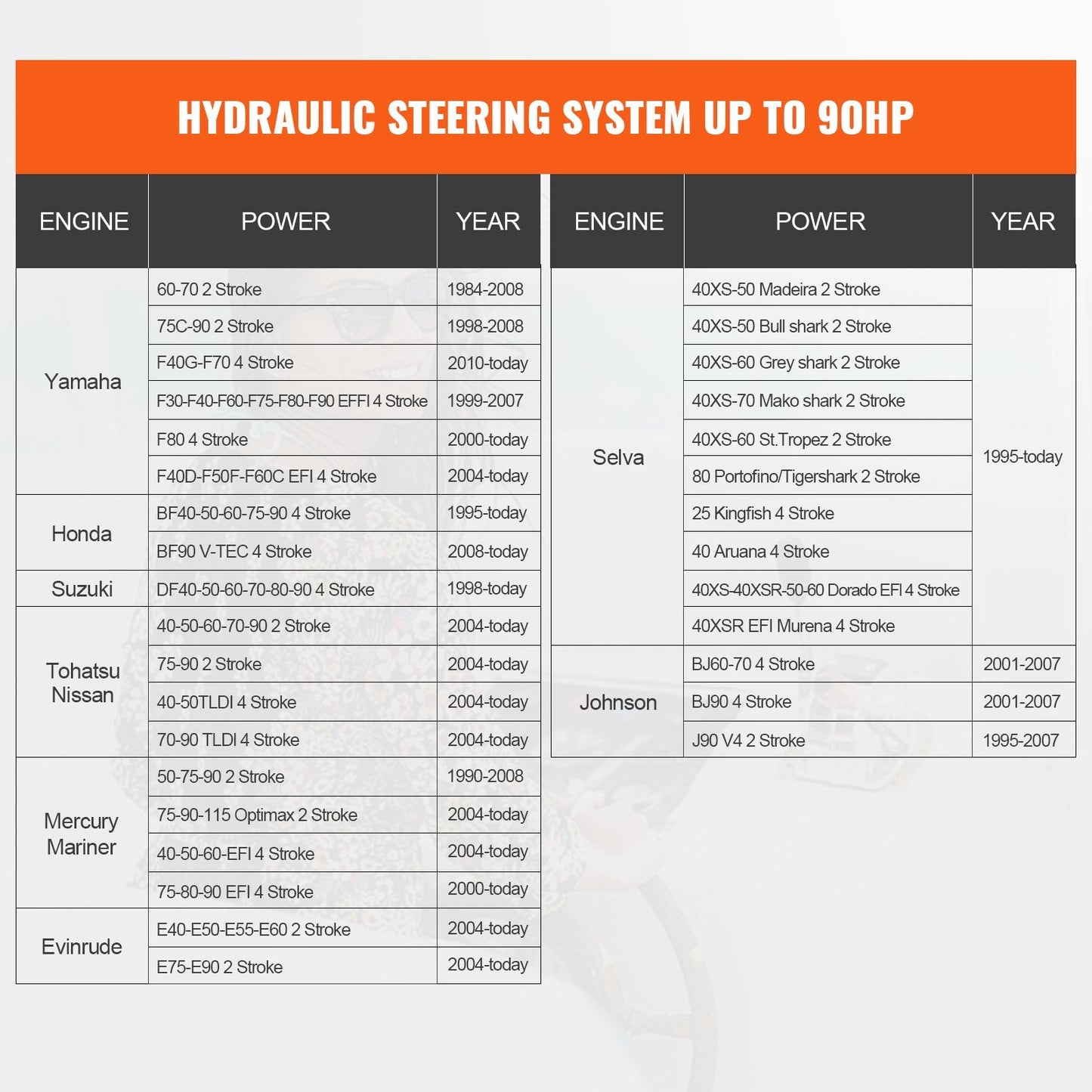 Hydraulic Outboard Steering Kit for 90HP with Helm Pump and Accessories