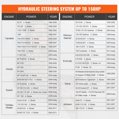 VEVOR Hydraulic Outboard Steering Kit, 150HP, Marine Boat Hydraulic Steering System,