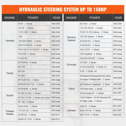 Marine Hydraulic Steering System Kit, 150HP, with 7.7m Hose for Boats