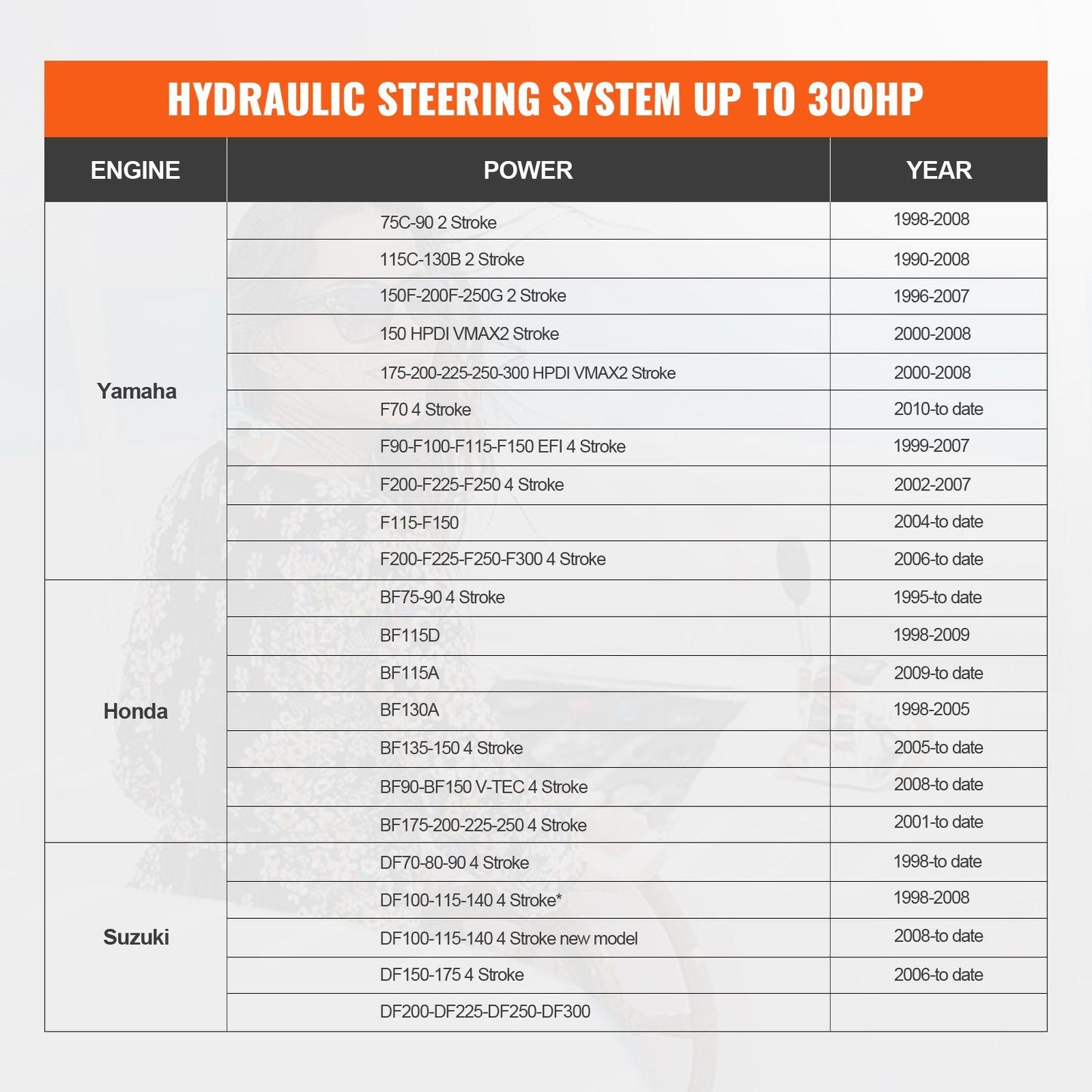 Marine Hydraulic Steering Kit for 300HP Outboard Engines, 26m Hose, 200mm Stroke
