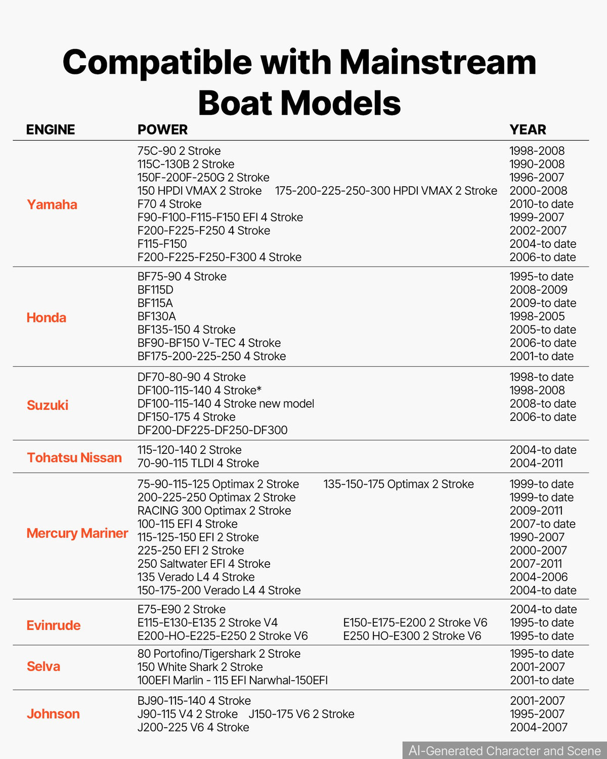 Hydraulic Steering Kit 300HP Hydraulic Outboard Steering System 7.92m, Marine Boat Steering System, 2.5 MPa Helm Pump, Two-Way Lock Cylinder, 7.92 m High-Strength Hoses, for Single-Engine Use