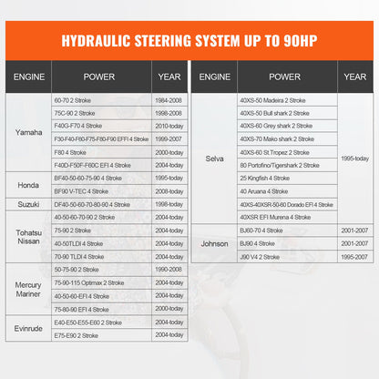 VEVOR Hydraulic Outboard Steering Kit, 90HP, Marine Boat Hydraulic Steering System,