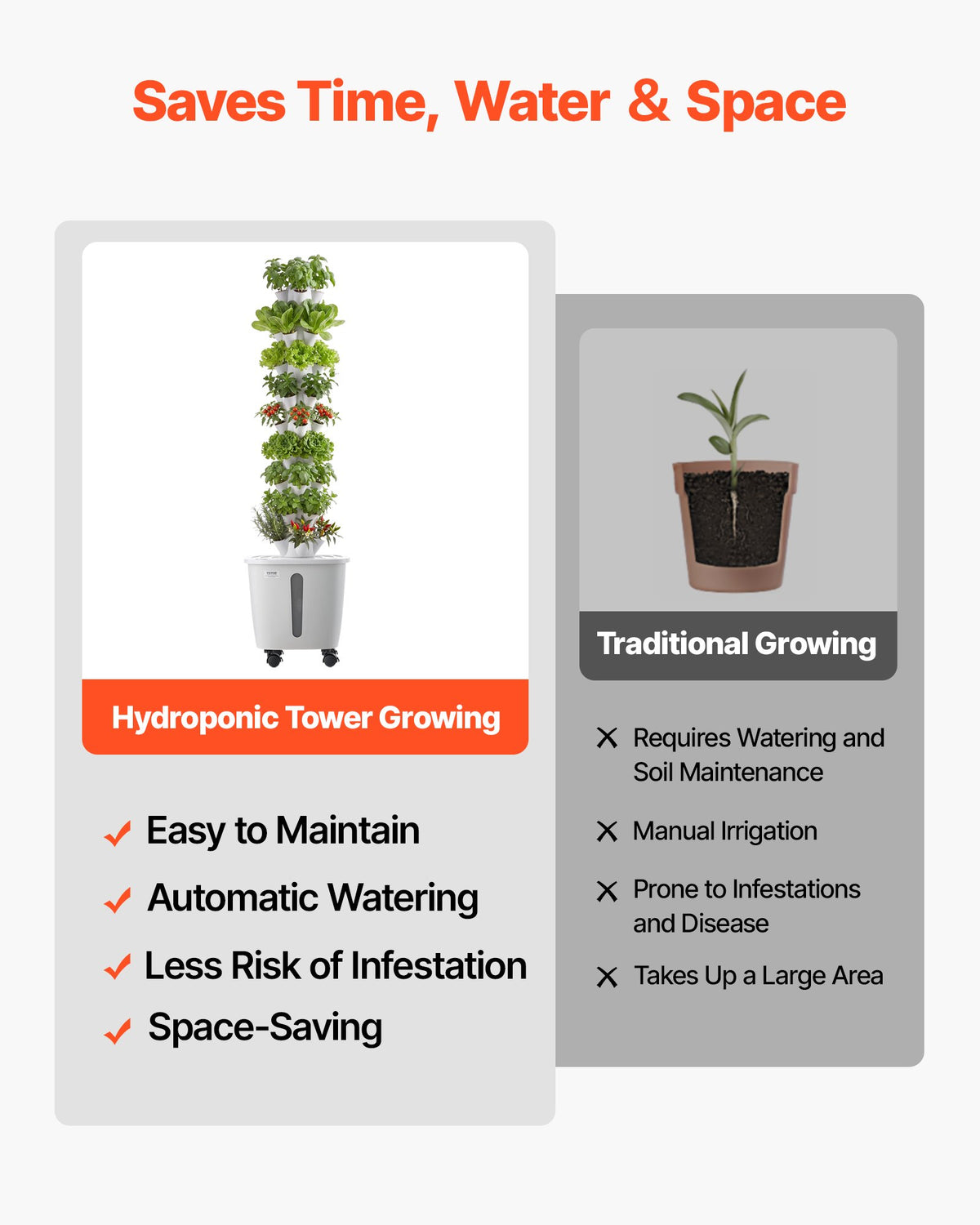 Hydroponic Tower, 50 Pods 10 Tiers Hydroponics Growing System Kit with App Control & Casters, Vertical Home Garden with 20L Water Tank & Pump, Planter for Indoor Herbs, Fruits and Vegetables