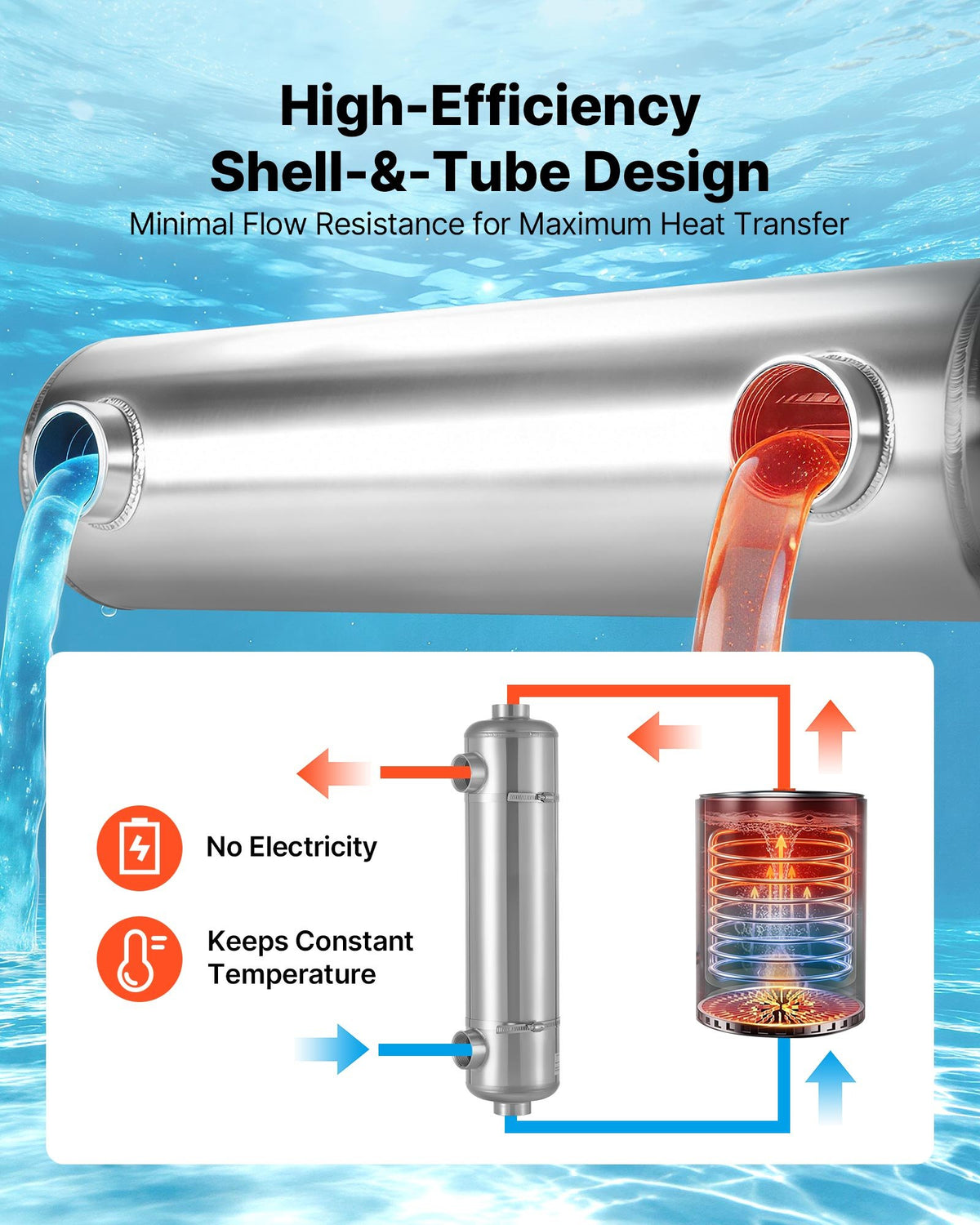Pool Heat Exchanger, 210K BTU Swimming Pool Heater Exchanger, 316L Stainless Steel Construction, High Efficiency Water to Water Transfer Heating System for Spa, Hot Tub, Indoor/Outdoor, Silver