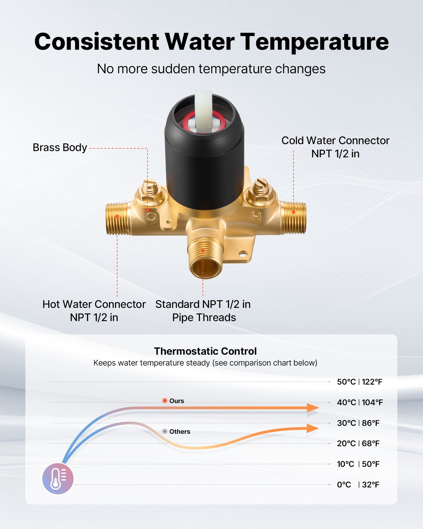 Tub and Shower Faucet Set, Complete with 120 mm Rainfall Shower Head and Bathtub Spout, 9-Setting Adjustable Spray, Single-Handle Tub Trim Kit with Brass Pressure Balancing Valve, Matte Black