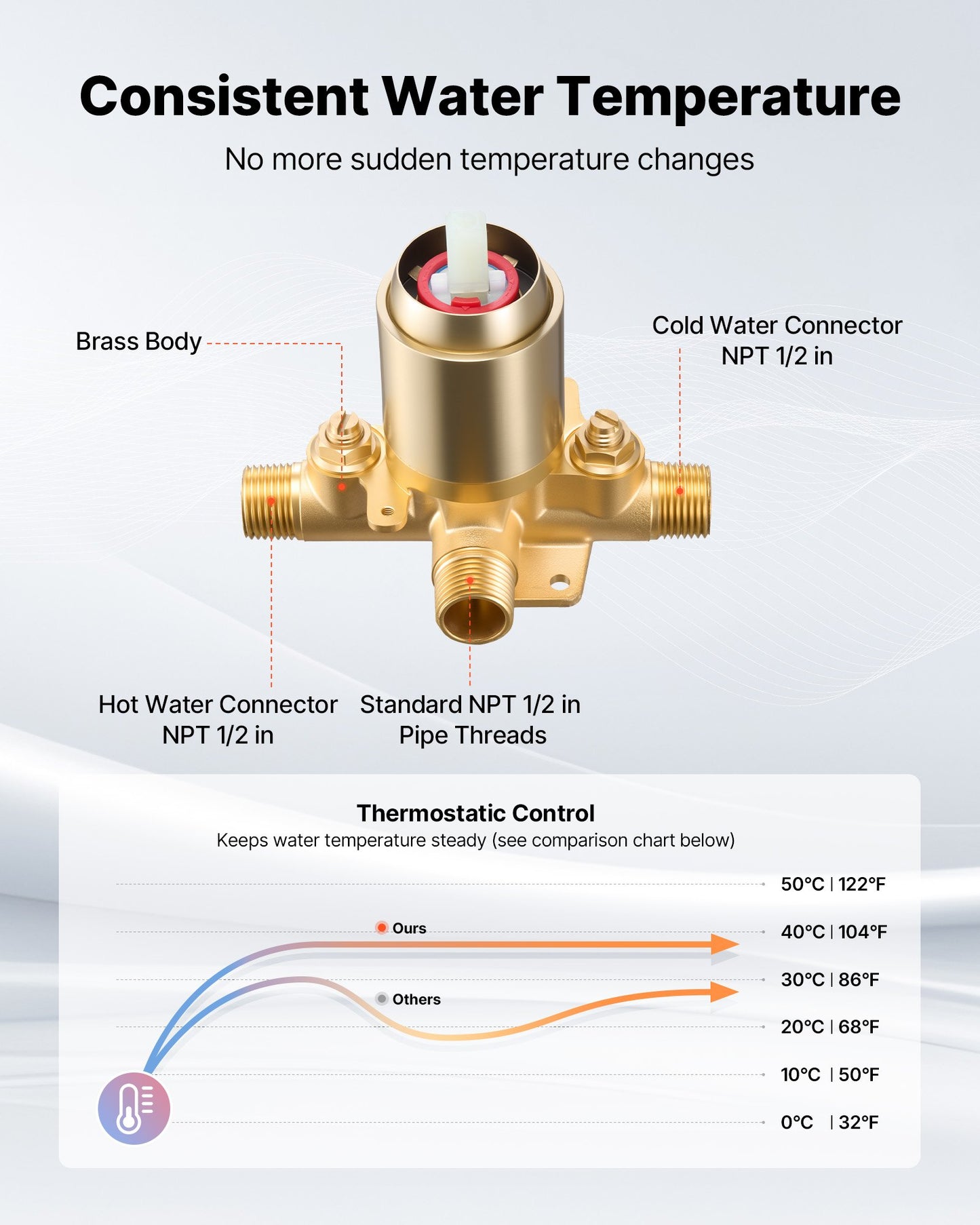 Tub and Shower Faucet Set, Complete with 127 mm Rainfall Shower Head and Bathtub Spout, 8-Setting Adjustable Spray, Single-Handle Tub Trim Kit with Brass Pressure Balancing Valve, Gold Finish