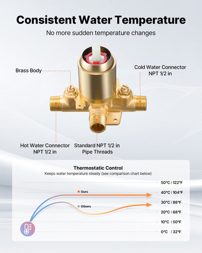 Tub and Shower Faucet Set, Complete with 127 mm Rainfall Shower Head and Bathtub Spout, 8-Setting Adjustable Spray, Single-Handle Tub Trim Kit with Brass Pressure Balancing Valve, Gold Finish