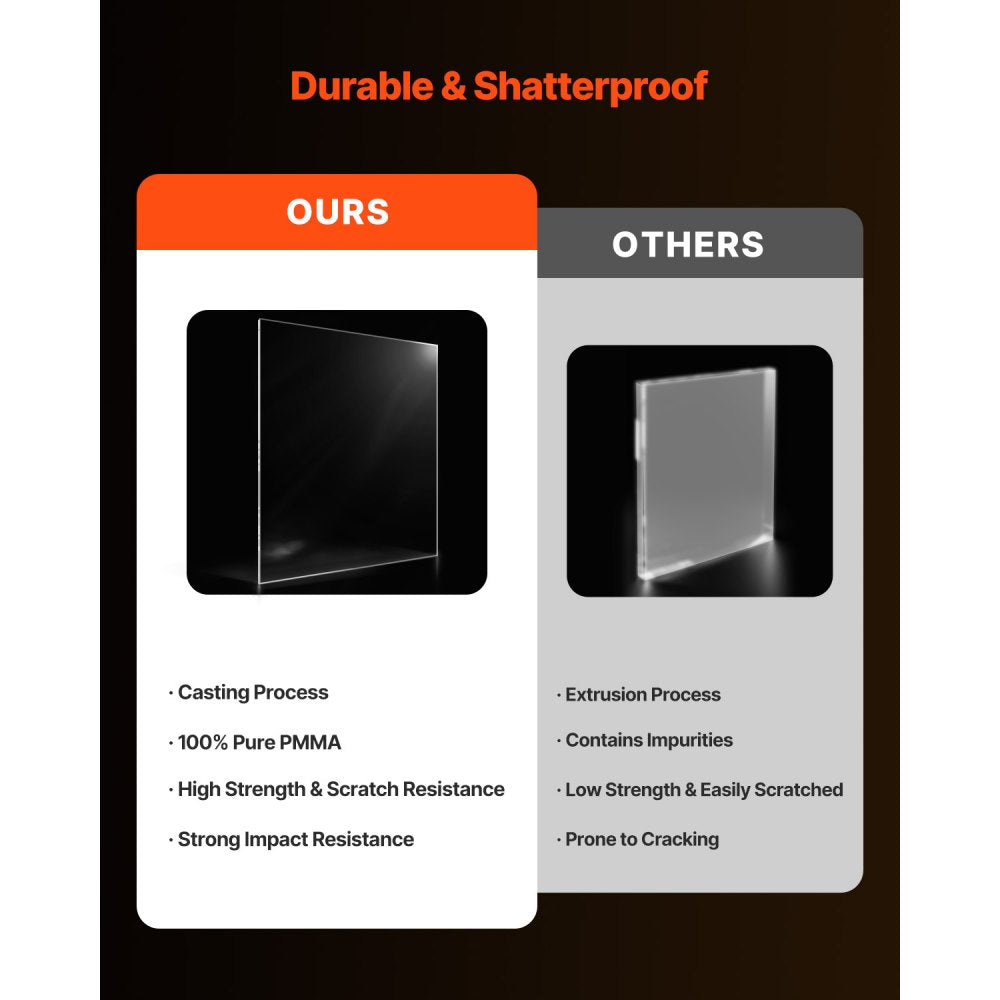 2-Pack Plexiglass Acrylic Sheets 610 x 914 mm Plastic Sheets 6 mm Thick