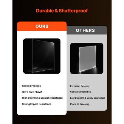 2-Pack Plexiglass Acrylic Sheets 610 x 914 mm Plastic Sheets 6 mm Thick