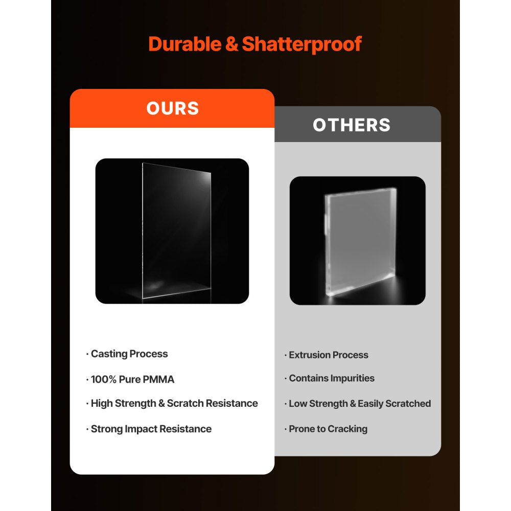 VEVOR 2-Pack Plexiglass Acrylic Sheets 610 x 1219 mm Plastic Sheets 3 mm Thick