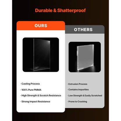 VEVOR 2-Pack Plexiglass Acrylic Sheets 610 x 1219 mm Plastic Sheets 3 mm Thick