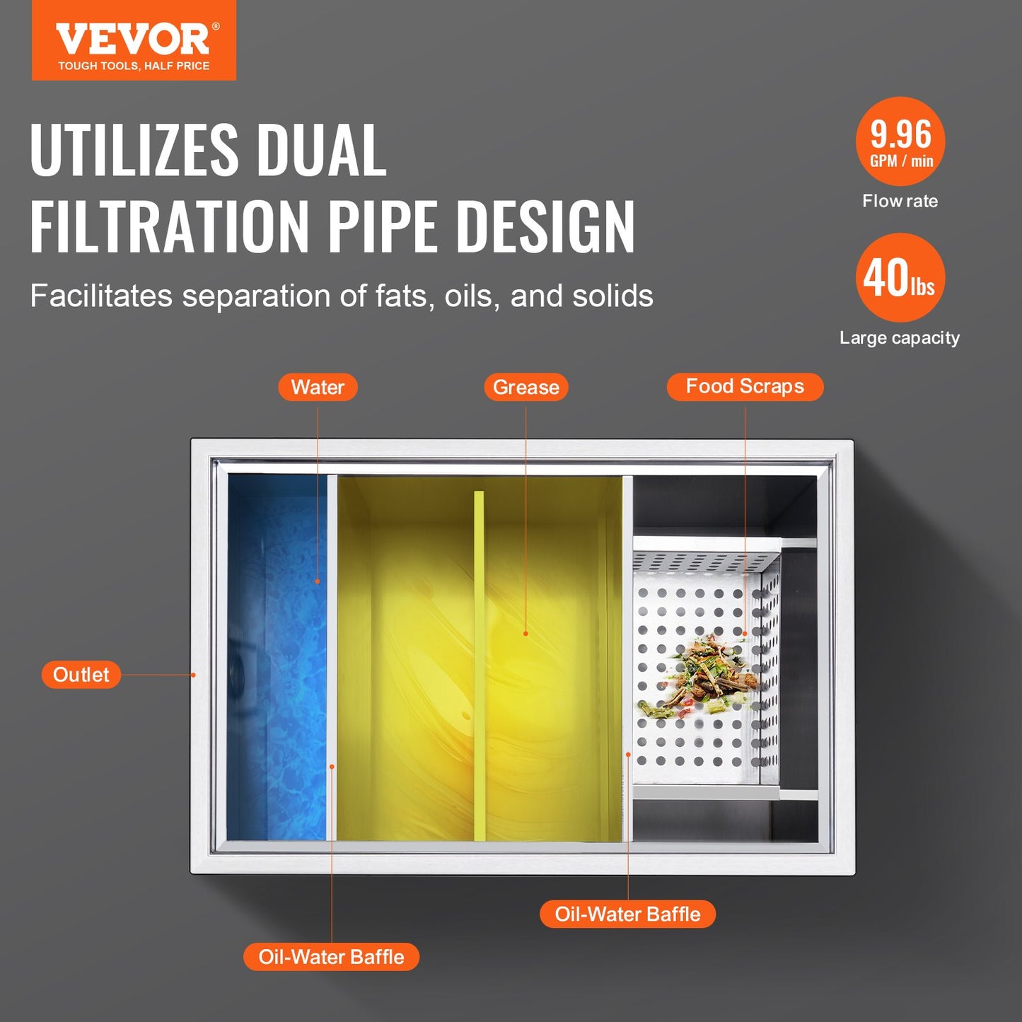 VEVOR Commercial Grease Trap, 40 LBS Grease Interceptor, Side Inlet Interceptor,