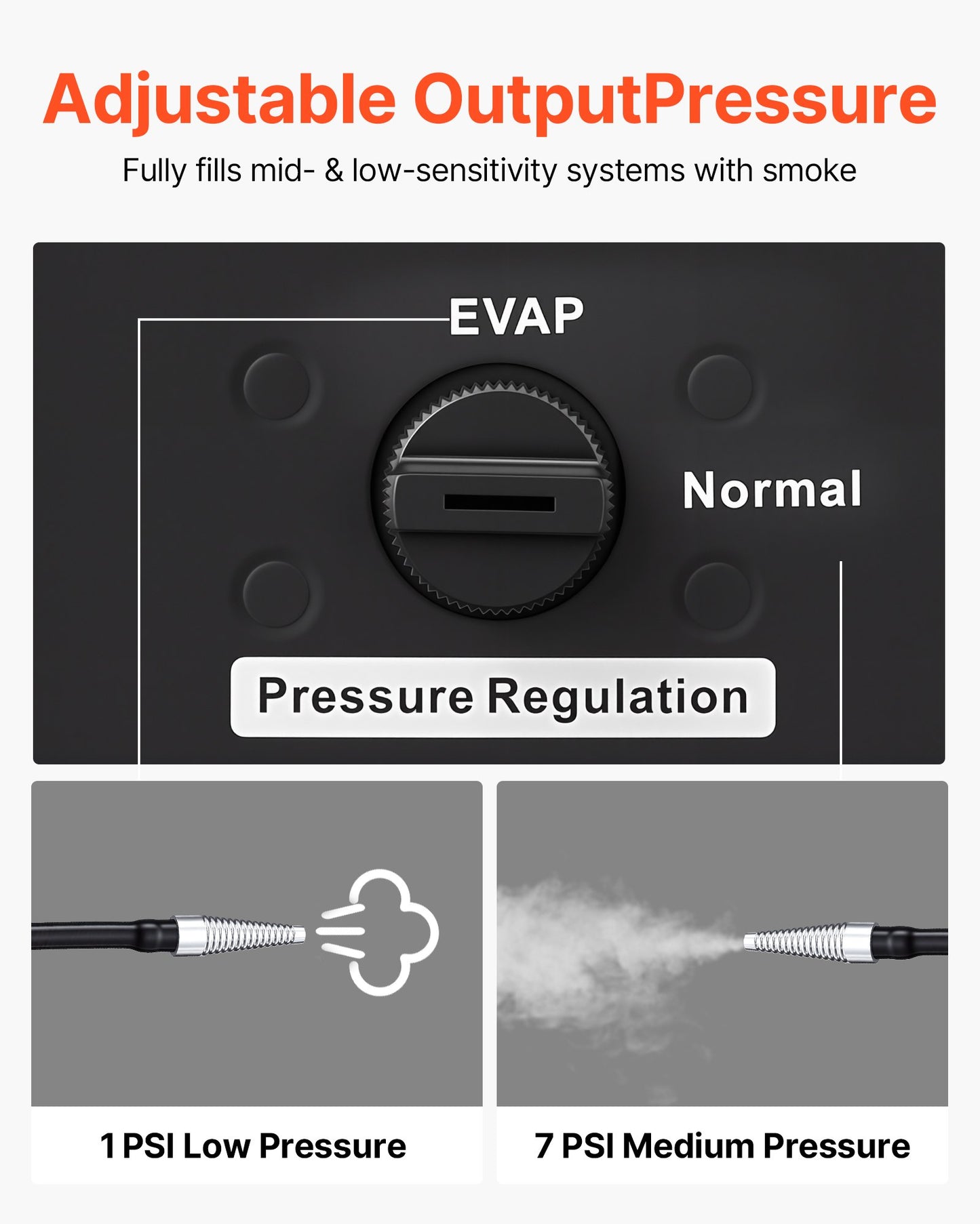 Automotive Smoke Machine Leak Detector, DC 12V EVAP Vacuum Diagnostic Tester with Built-in Air Pump, Adjustable Pressure, Vacuum Pipeline Fuel Diagnostic Detector for Cars, Motorcycles, Boats