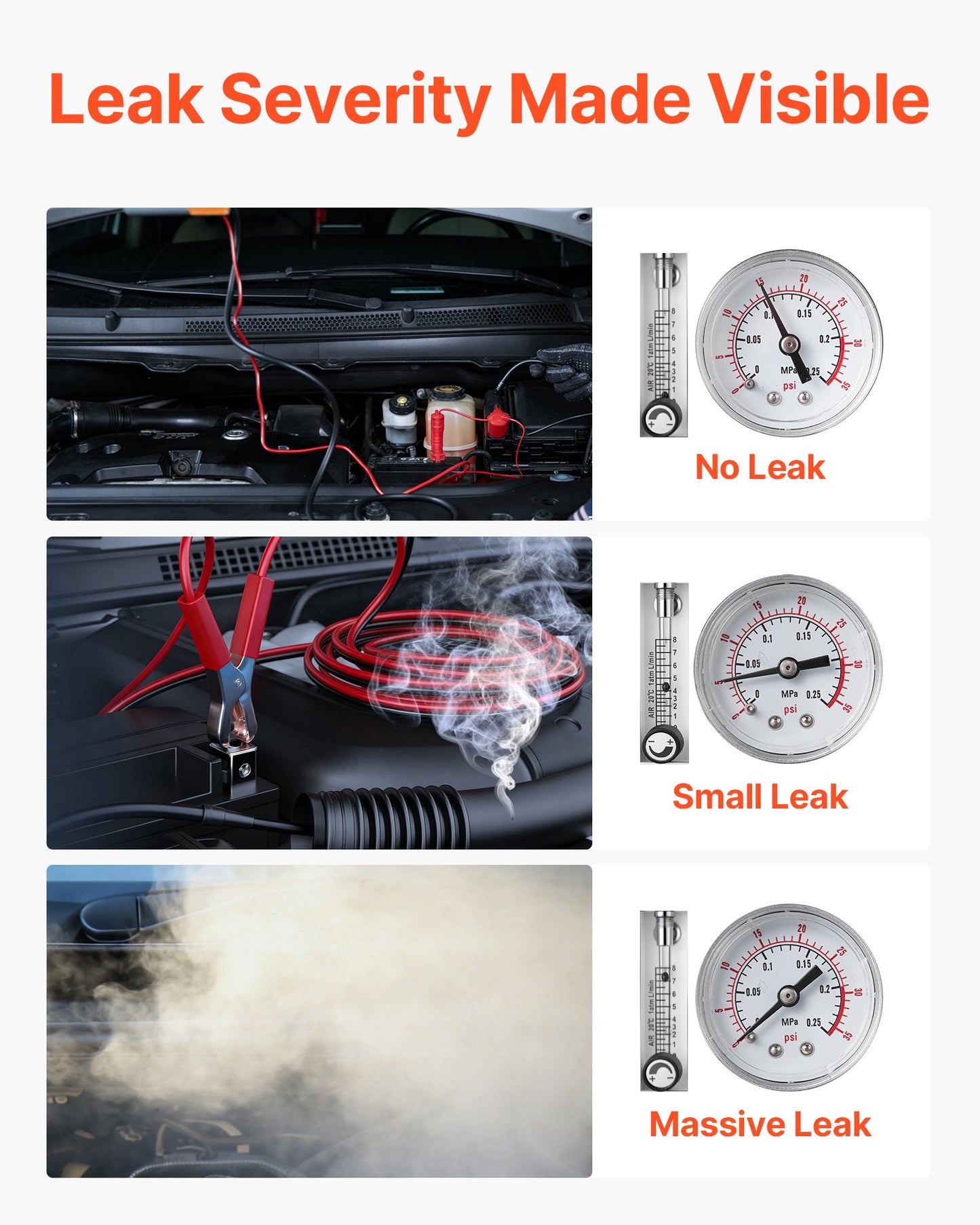 Automotive Smoke Machine Leak Detector, DC 12V EVAP Vacuum Diagnostic Tester with Air Pump, Pressure Gauge, Flow Meter & Oil Level Gauge, Dual-Mode for Cars, Motorcycles, Trucks, Boats, ATVs