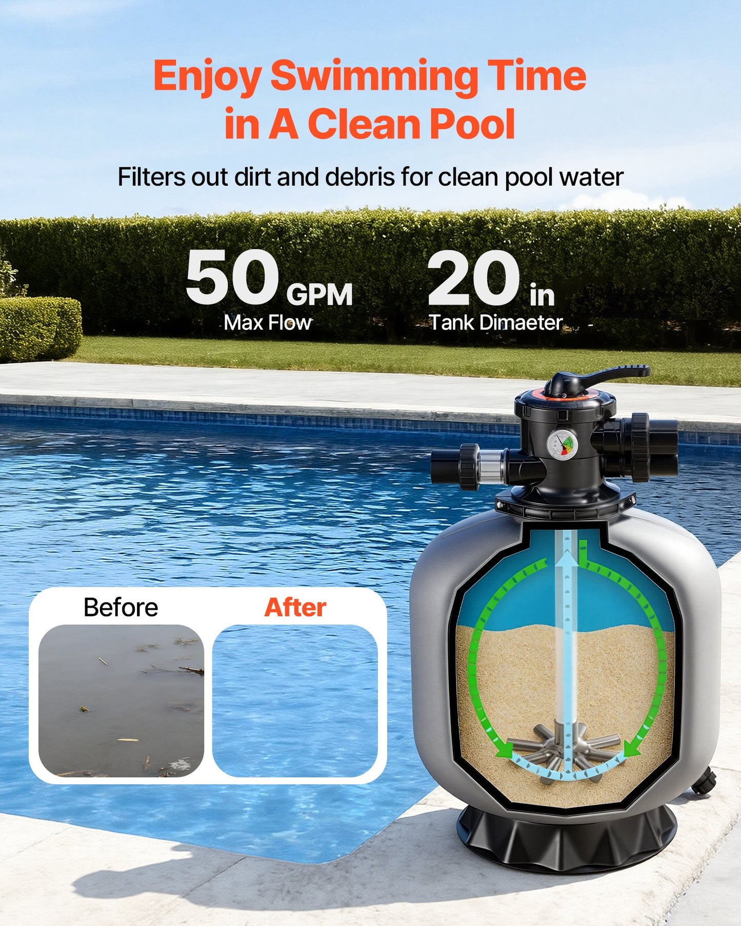 Sand Filter, 508 mm, 189.3 LPM Above Inground Swimming Pool Sand Filter System, with 7-Way Multi-Port Valve, Backwash, Rinse, Recirculate, Waste, Winter, Closed Modes, for Above In Ground Pools