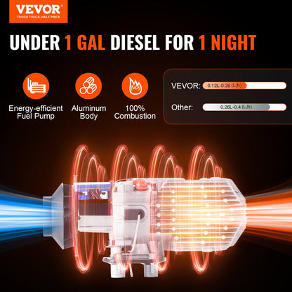 VEVOR Bluetooth App Control Diesel Air Heater, 12V 2KW Diesel Heater with Automatic