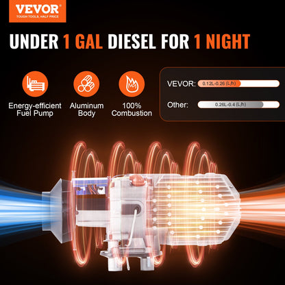 VEVOR Diesel Air Heater, 12V 2KW Diesel Heater with Remote Control and LCD Display,