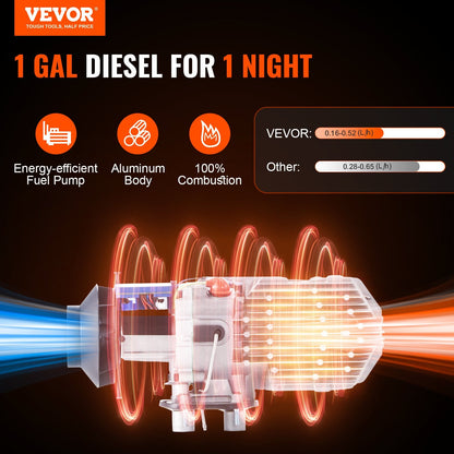 12V 5KW Diesel Heater with Remote & LCD for RVs, Boats, and Indoors