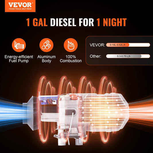 High-power diesel heater warms 215 to 269 square feet and reaches comfort in about 10 minutes