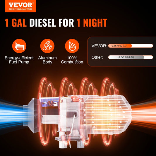 High-output diesel parking heater warms areas from 215 to 269 square feet within 10 minutes