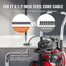 Automatic feed system powers the cable into and out of drains for efficient clog removal