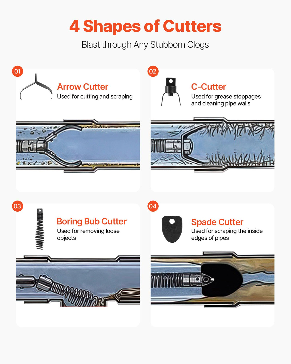 Drain Cleaner Machine 15m x 9.5mm, Auto Feed Sewer Snake Auger on Wheels, Portable Drain Cleaning Machine with 4 Cutters & Air-activated Foot Switch for 50mm to 100mm Pipes