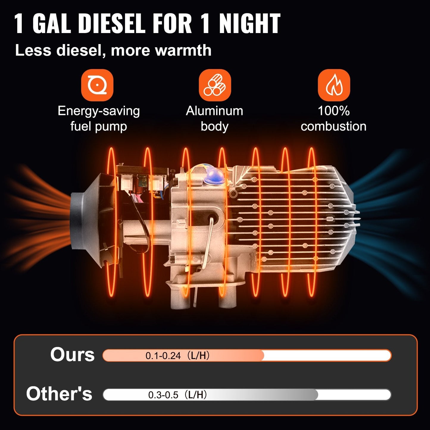 8KW Diesel Air Heater, 12V All-in-One with LCD and Remote for Vehicles