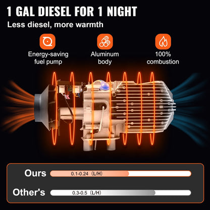 8KW Diesel Air Heater, 12V All-in-One with LCD and Remote for Vehicles