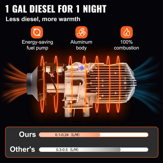 Aluminum combustion chamber heats vehicle interiors quickly and helps clear window frost