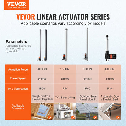 VEVOR 2PCS Linear Actuator Kit, 30 Inch High Speed 0.35"/s Linear Motion Actuator
