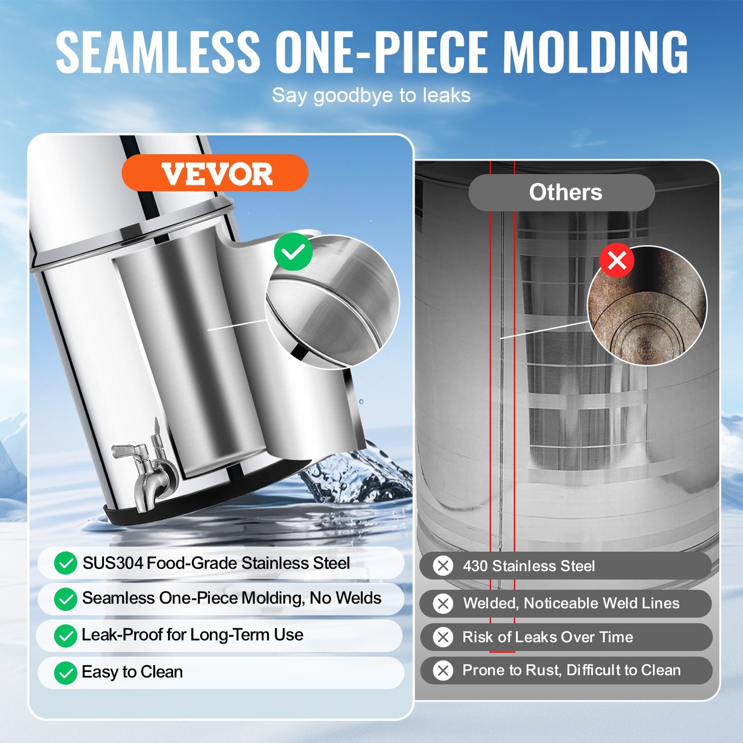 VEVOR 1.5G Gravity-fed Water Filter Countertop System Stainless Steel 2 Filters