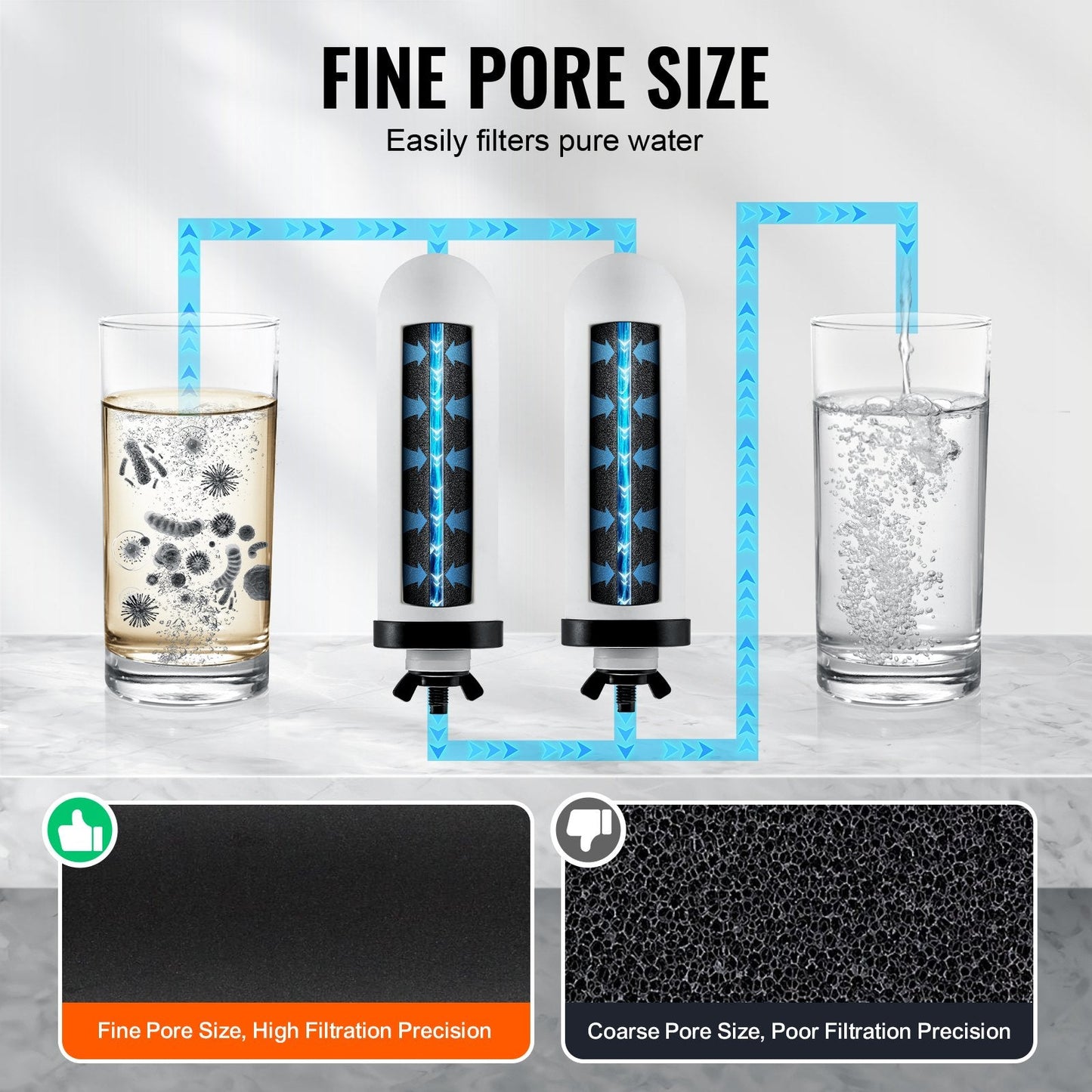 Gravity Water Filter Replacement - 2 Pack, 0.62 kg, 6,000 Gallon Capacity