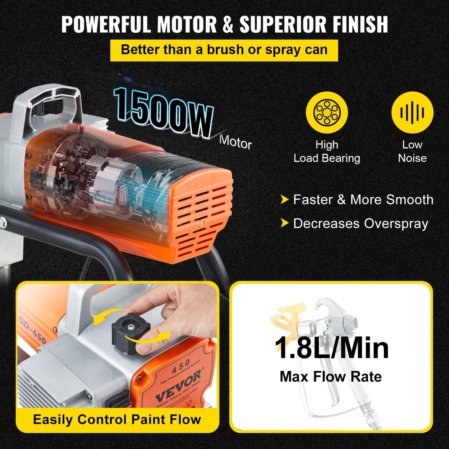 High Pressure 600W Airless Paint Sprayer with Adjustable Flow Control, 15.5 kg