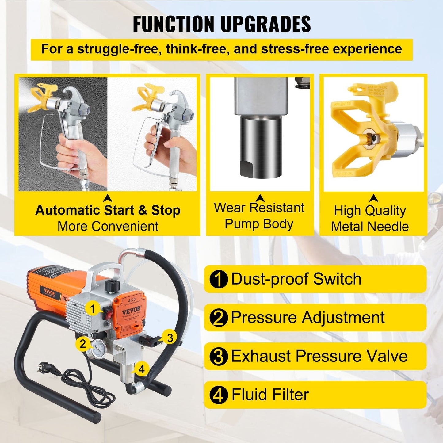 High Pressure 600W Airless Paint Sprayer with Adjustable Flow Control, 15.5 kg