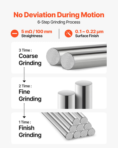 2PCS Linear Motion Rod, 20 mm x 1200 mm (0.79 x 47.24 in), SFC20 Carbon Steel Linear Rod Shaft, Anti Rust and High Precision, High Hardness Shaft, for Cutting Grinding Milling Drilling Machine