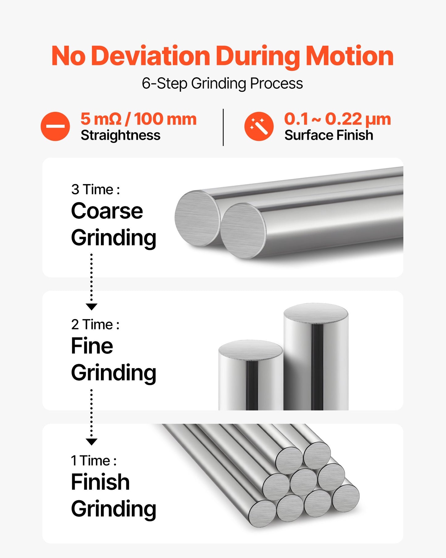 2PCS Linear Motion Rod, 25 mm x 1000 mm (0.98 x 39.4 in), SFC25 Carbon Steel Linear Rod Shaft, Anti Rust and High Precision, High Hardness Shaft, for Cutting Grinding Milling Drilling Machine